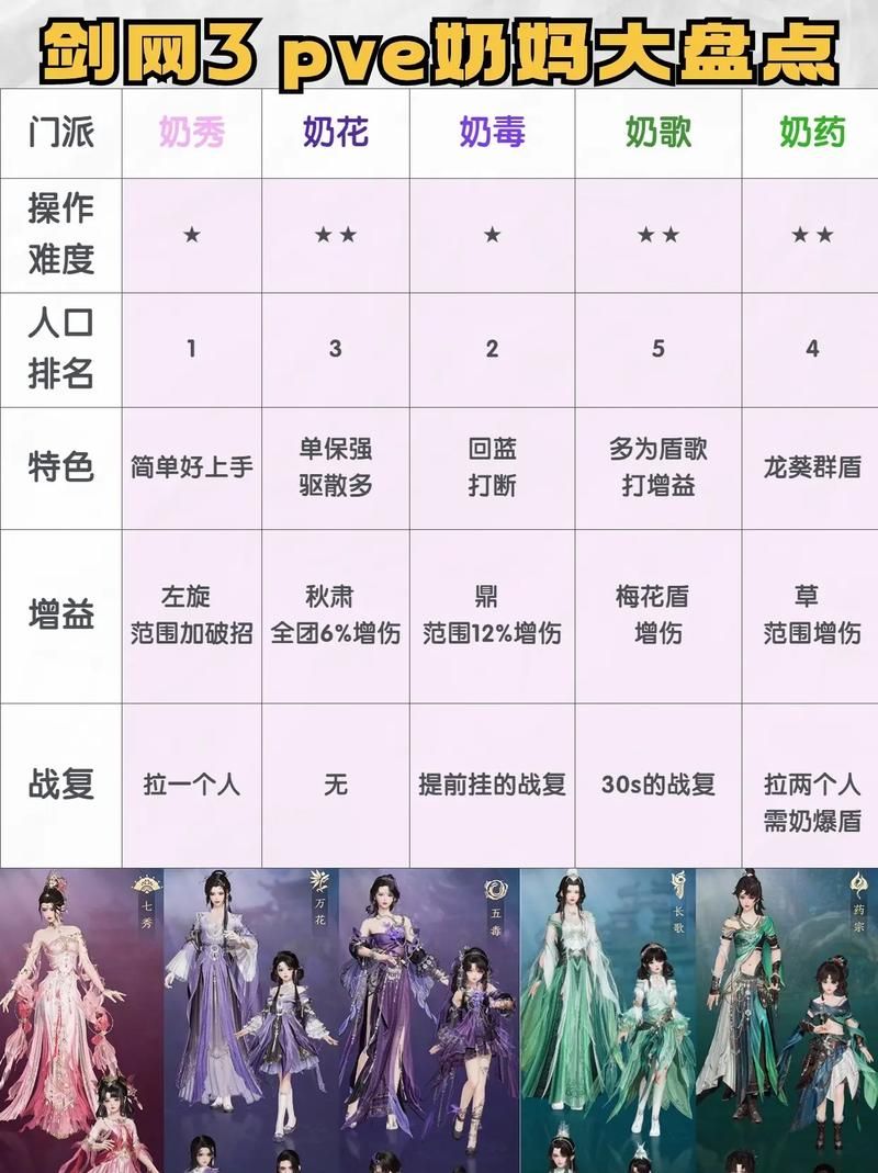玩剑网3要花钱吗？不同收费方式对比分析
