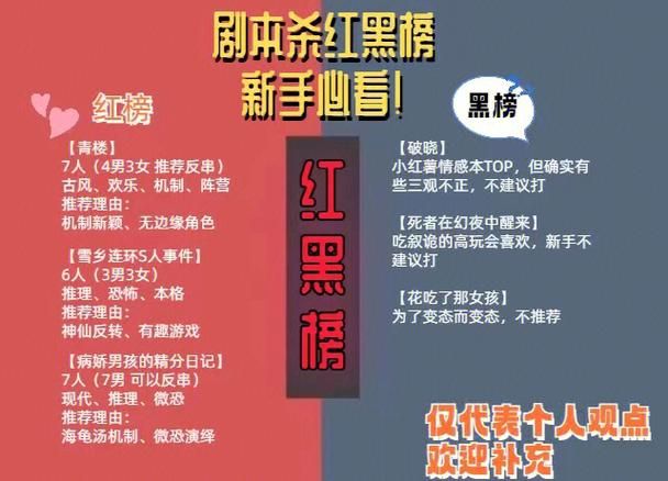 玩剧本杀有哪些注意事项？避免这些雷区