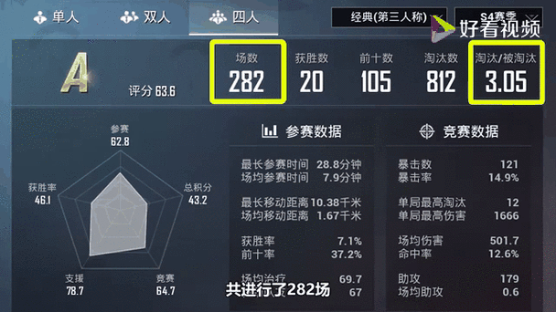 玩和平精英KD总是上不去？看看这些提升方法