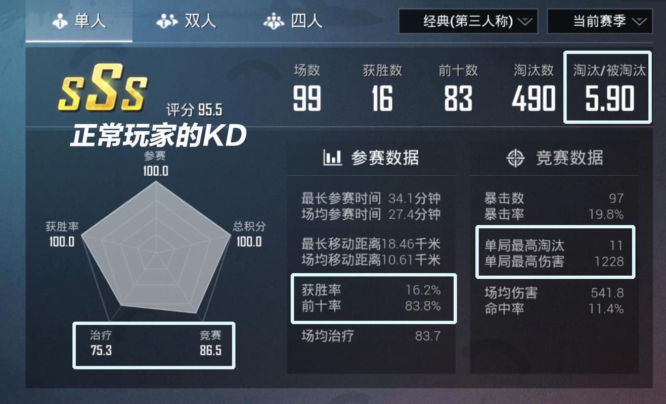 玩和平精英KD总是上不去？看看这些提升方法