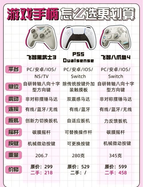 玩家必看：Xbox Series手柄使用技巧及常见问题解答