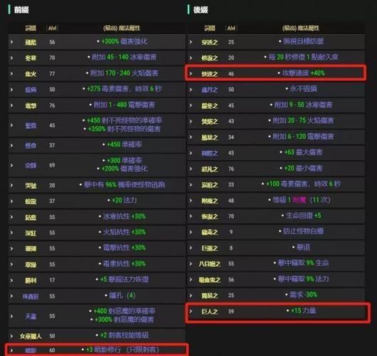 玩暗黑2重制版需要什么配置？最低和推荐配置对比分析