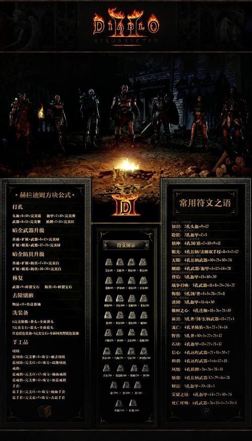 玩暗黑2重制版需要什么配置？最低和推荐配置对比分析
