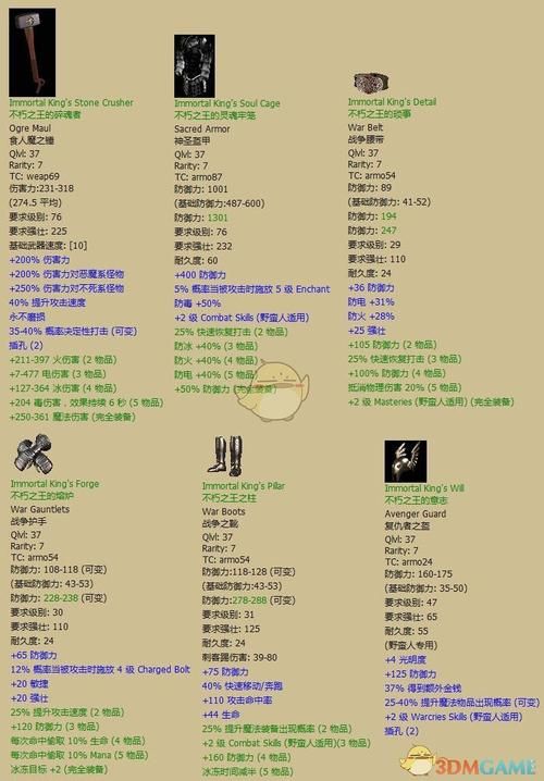 玩暗黑2重制版需要什么配置？最低和推荐配置对比分析