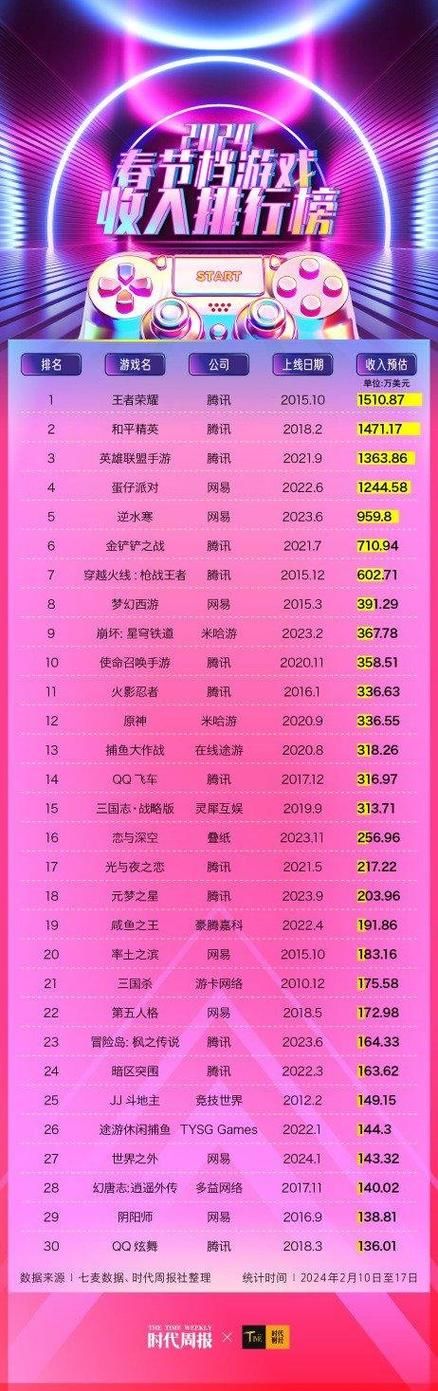 玩游戏也能日赚千元？一小时赚几百块的游戏推荐及技巧