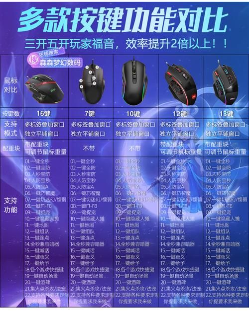 玩游戏必备：自动喊话宏的创建和使用技巧