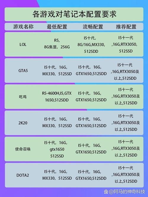玩穿越火线需要什么电脑配置？高低配置方案及性能对比