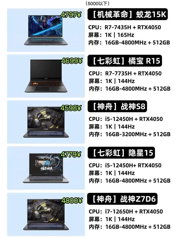 玩英雄联盟买什么笔记本好？推荐几款高性价比游戏本