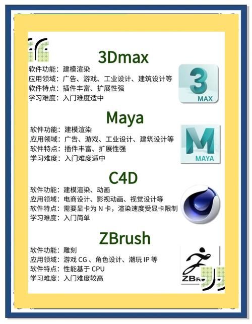 玩转Cool 3D：简单易学的3D建模软件，新手也能上手！