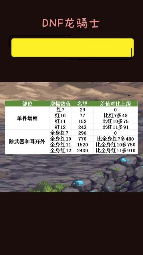 玩转DNF增幅模拟器：轻松预测增幅成功率，事半功倍