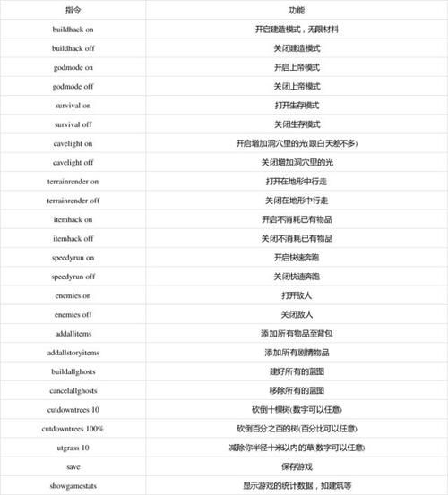 玩转EU4：控制台代码及隐藏指令技巧分享