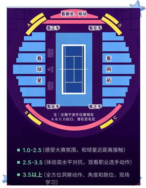 玩转spectating：观赛技巧及经验分享