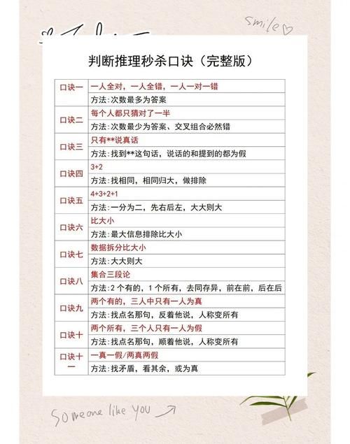 玩转“是这个吗”默契游戏，轻松赢取高分技巧分享