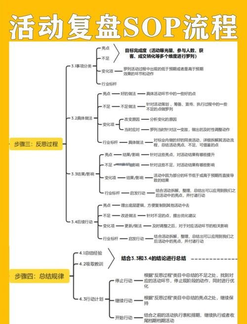 玩转“有备而来”成就：详细流程及注意事项