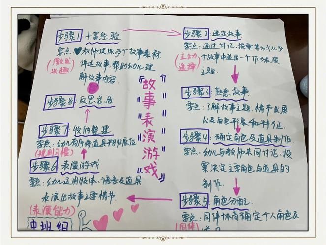 玩转“有备而来”成就：详细流程及注意事项