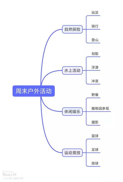 玩转“有备而来”成就：详细流程及注意事项