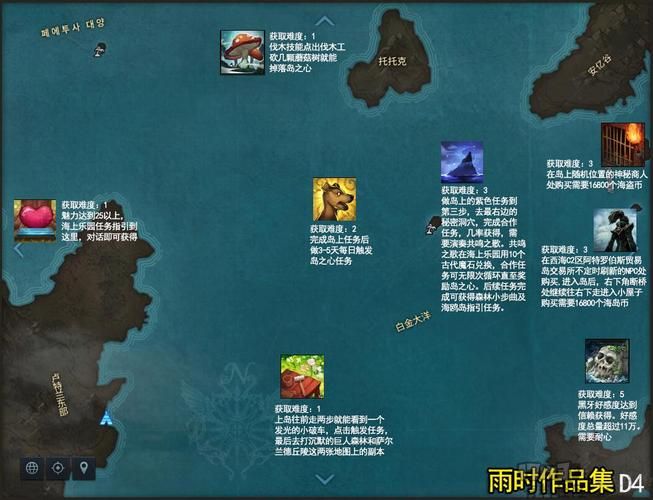 玩转失落的方舟：岛之心如何使用才能最大化收益？