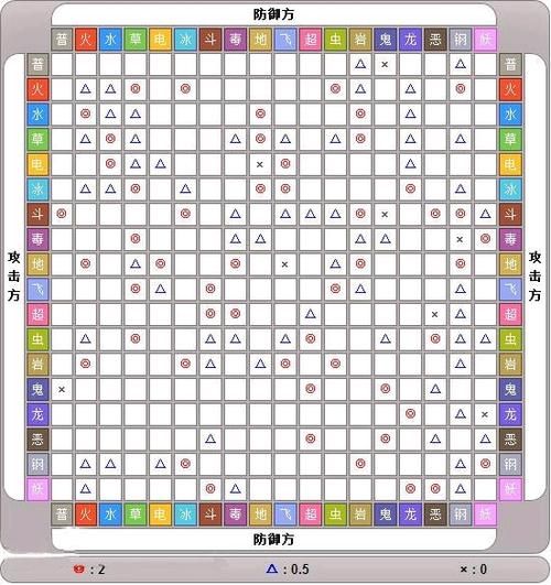 玩转宝可梦：钢系克什么系？属性克制技巧分享
