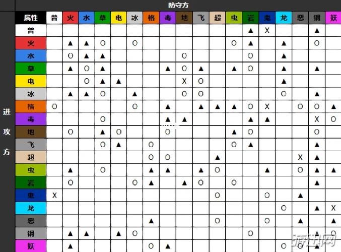 玩转宝可梦：钢系克什么系？属性克制技巧分享
