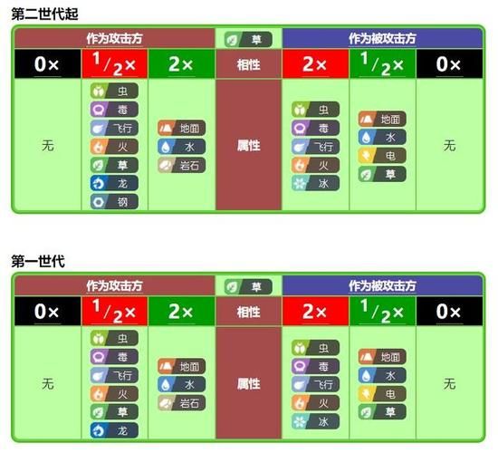 玩转宝可梦：钢系克什么系？属性克制技巧分享