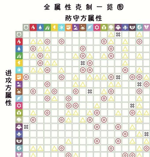 玩转宝可梦：钢系克什么系？属性克制技巧分享