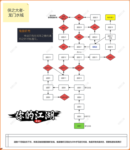 玩转江湖幸存者：技能搭配及升级技巧详解