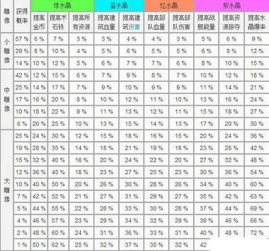 玩转海岛奇兵：升级数据图表解读及资源优化