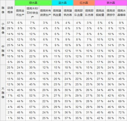 玩转海岛奇兵：升级数据图表解读及资源优化