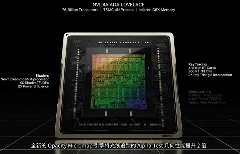 玩转英伟达40系列显卡：从入门到精通的实用技巧
