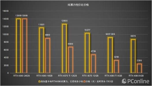 玩转英伟达40系列显卡：从入门到精通的实用技巧