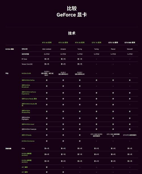 玩转英伟达40系列显卡：从入门到精通的实用技巧