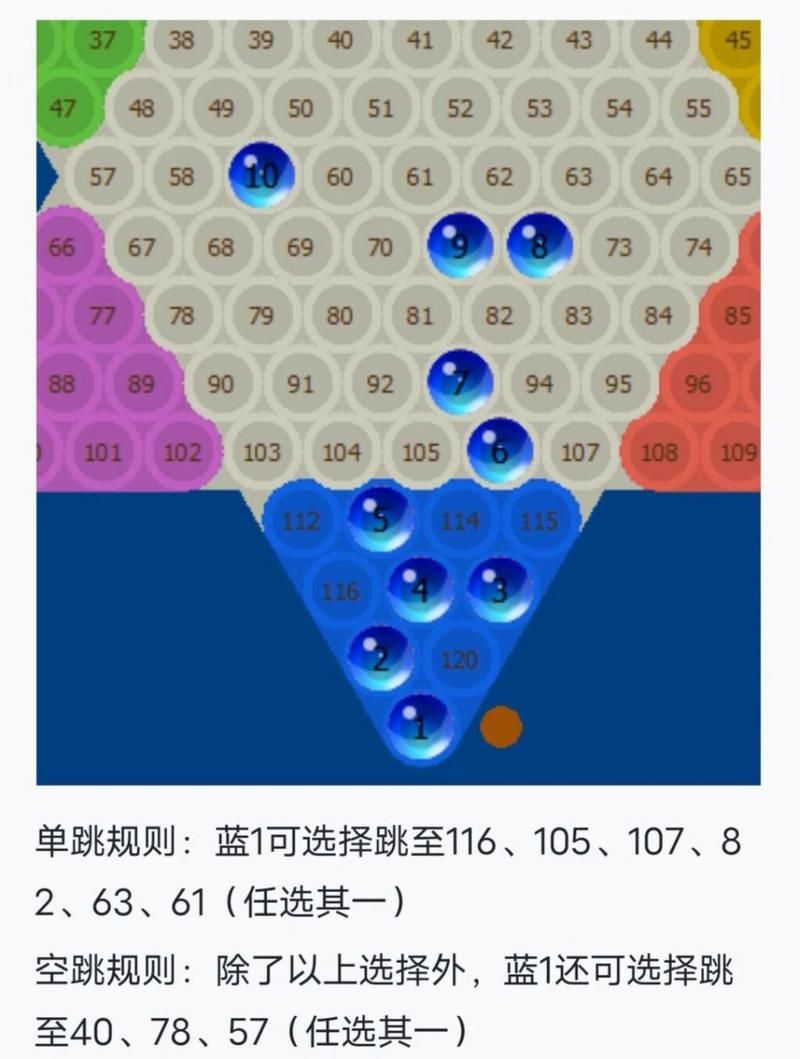 玩转跳棋：实用跳棋攻略，提升你的跳棋游戏水平