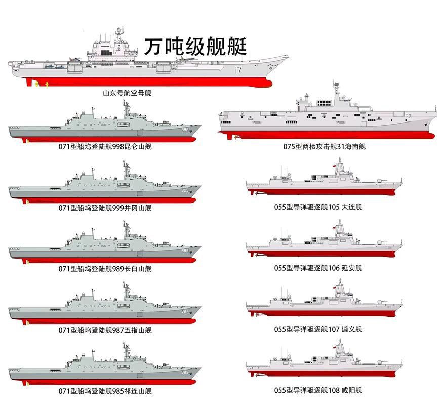 现代战舰初期船只选择技巧：高性价比船只推荐及分析