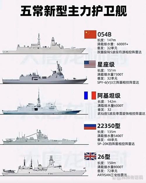 现代战舰初期船只选择技巧：高性价比船只推荐及分析