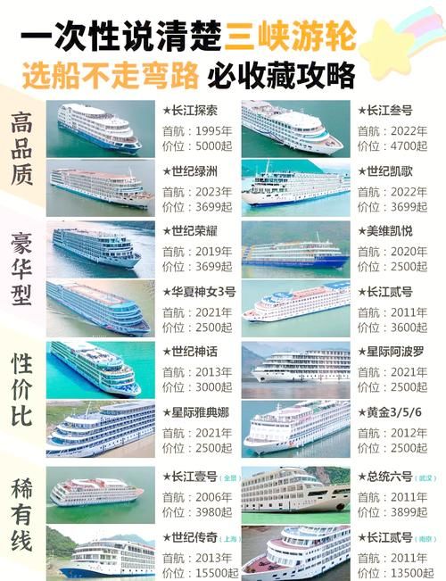 现代战舰初期船只选择技巧：高性价比船只推荐及分析