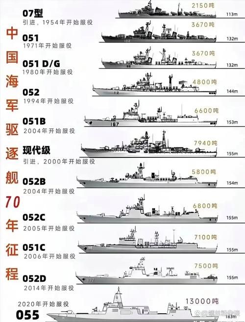 现代战舰初期船只选择技巧：高性价比船只推荐及分析