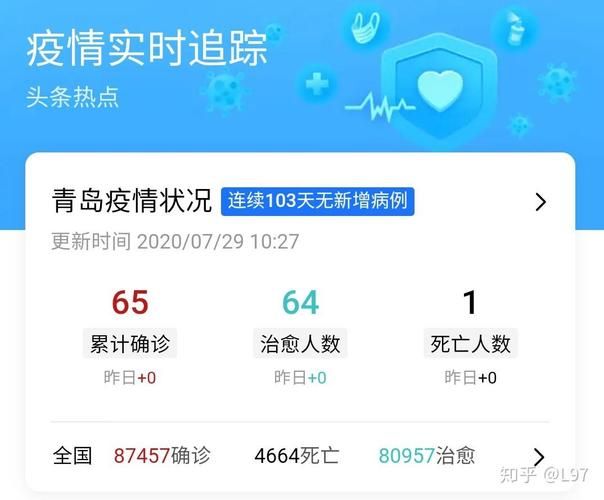 现在去青岛旅游安全吗？看看当地疫情再说