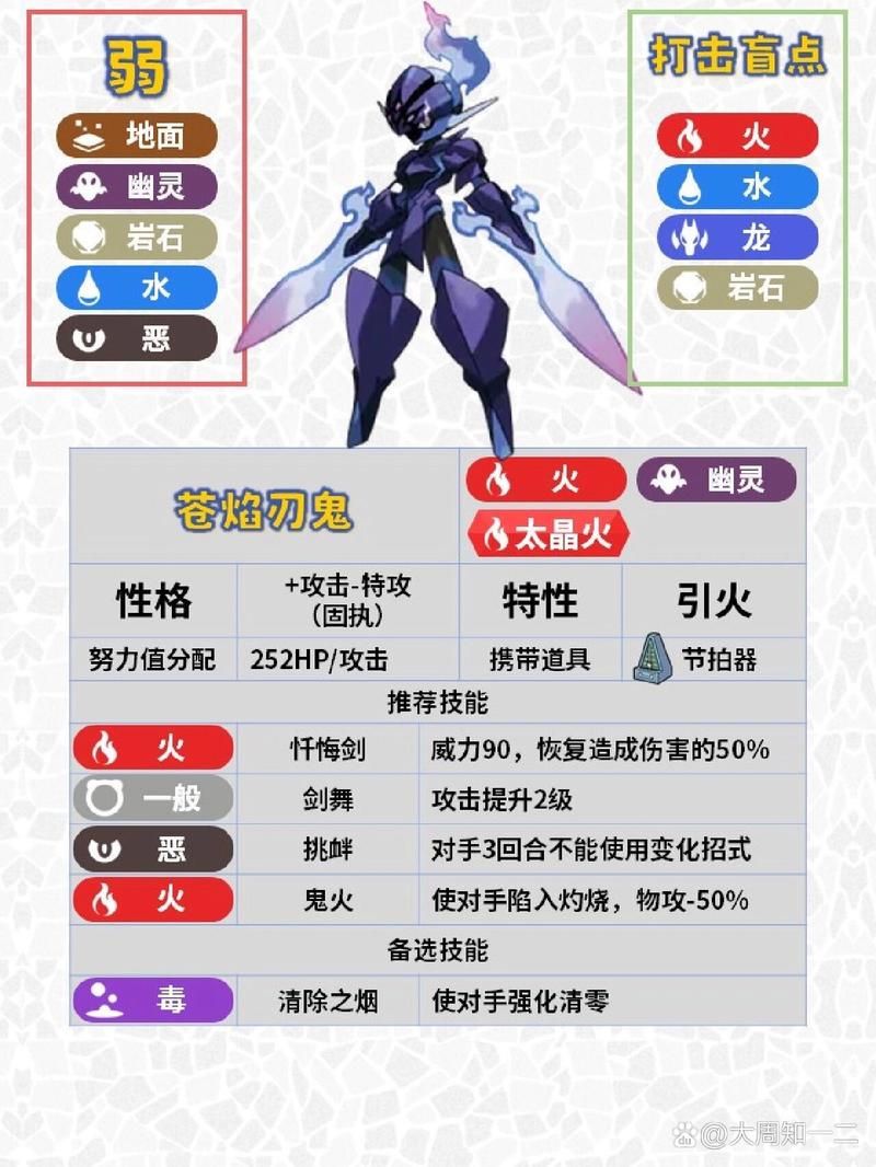 玻璃大炮游戏攻略：高攻低防角色的生存技巧
