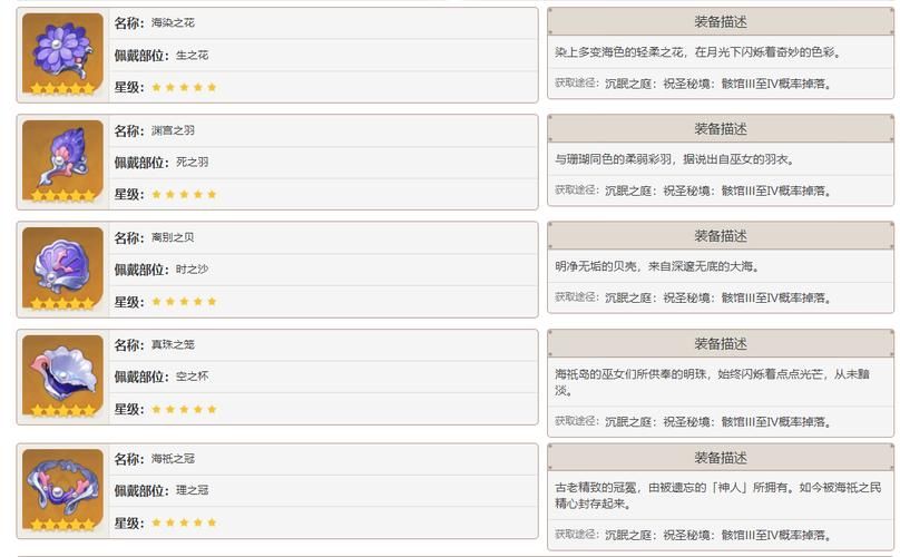 珊瑚宫心海最佳圣遗物套装及词条选择技巧详解