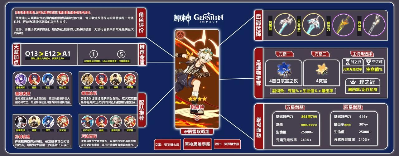 班尼特圣遗物最佳选择：轻松提升队伍输出