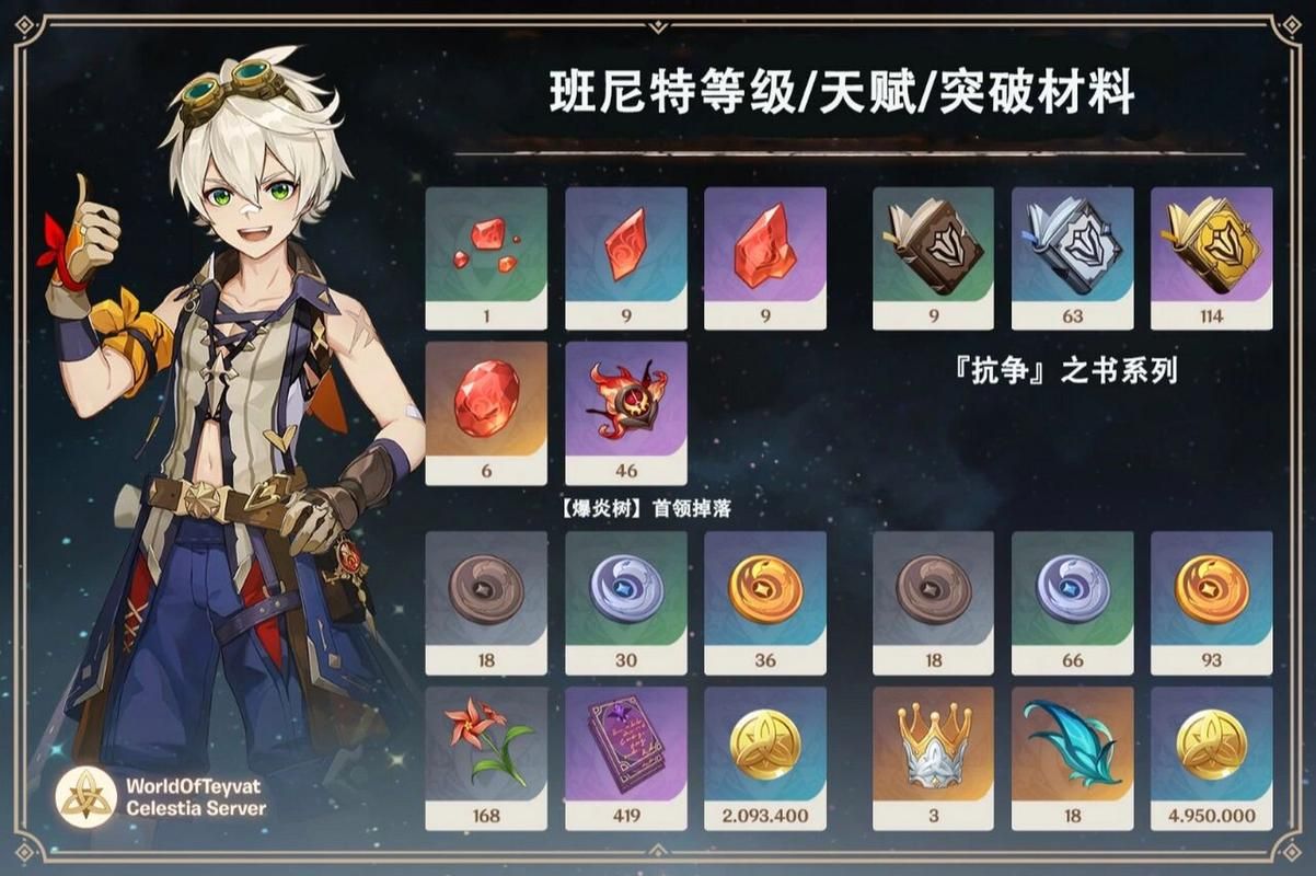 班尼特圣遗物最佳选择：轻松提升队伍输出