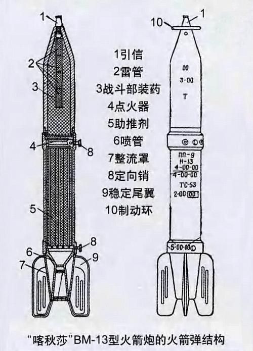 球形炮塔：二战经典武器装备深度解析