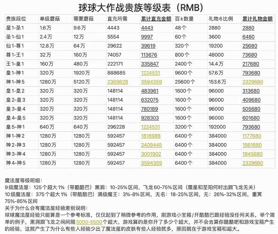 球球大作战名字颜色代码大全，教你如何设置个性昵称
