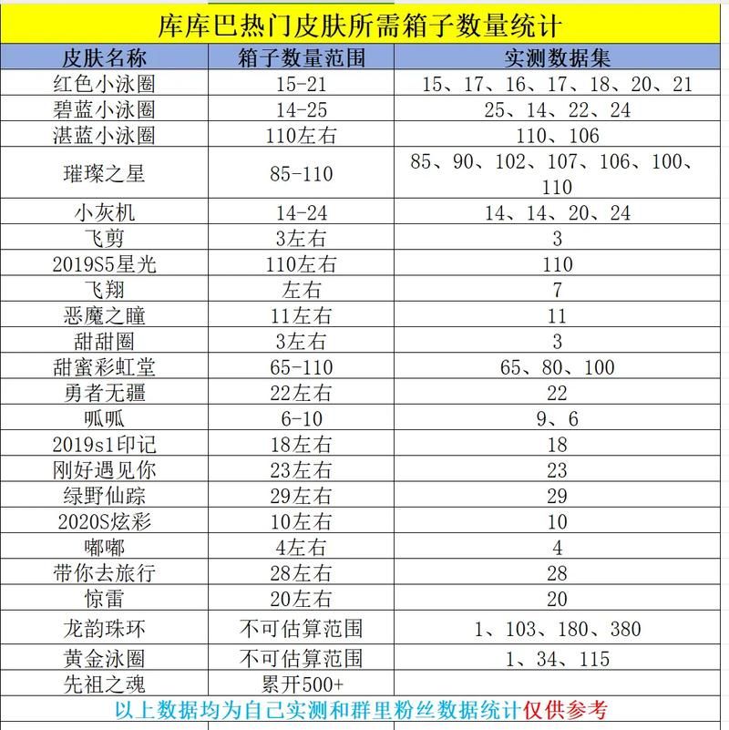 球球大作战：各种彩色名字代码及使用方法详细教程