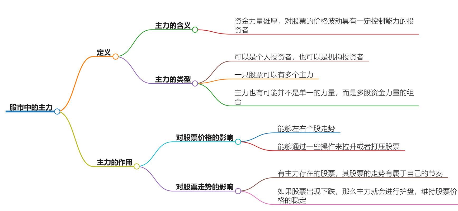 理想论坛官网：股票交流第一站，技术分析与实战经验分享
