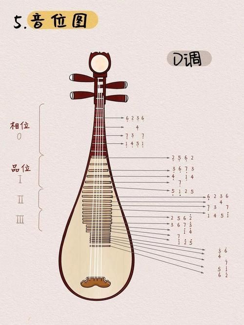 琵琶名曲背后的秘密：琵和琶最初指的是什么弹奏方式？