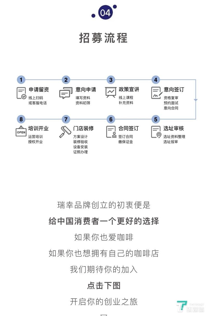 瑞幸咖啡加盟费多少？不同城市费用大揭秘