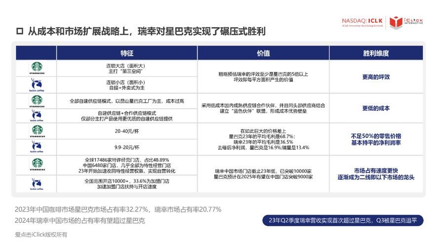 瑞幸咖啡加盟费多少？投资预算及风险分析