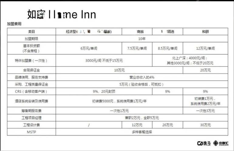 瑞幸咖啡加盟费多少？投资预算及风险分析