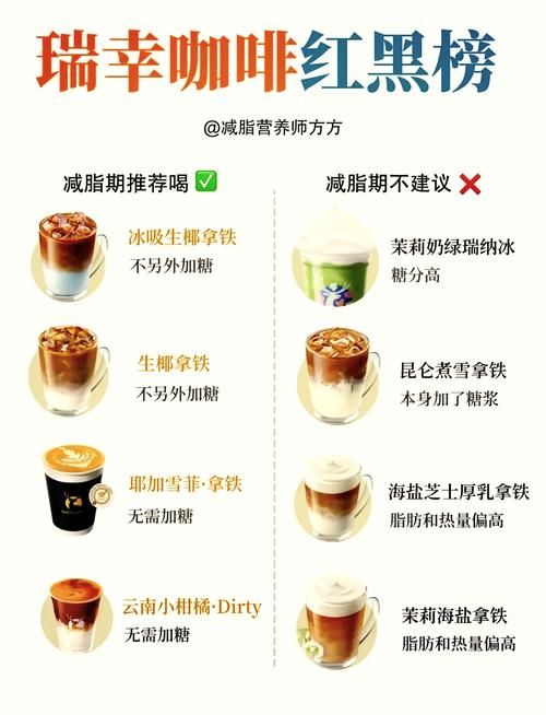 瑞幸咖啡好喝排行榜：从入门到精通，让你成为咖啡达人！